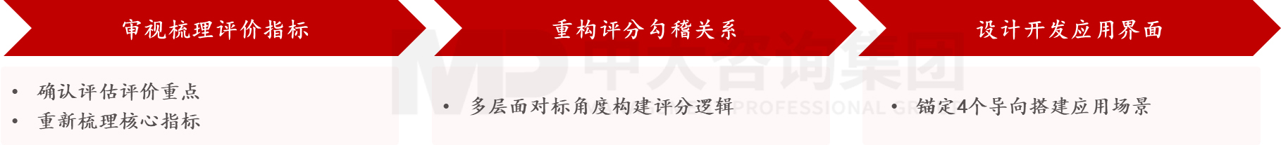國資國企經(jīng)營評價 國資國企經(jīng)營評價