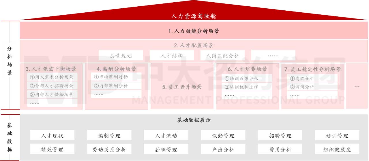 智慧人力效能分析 智慧人力效能分析