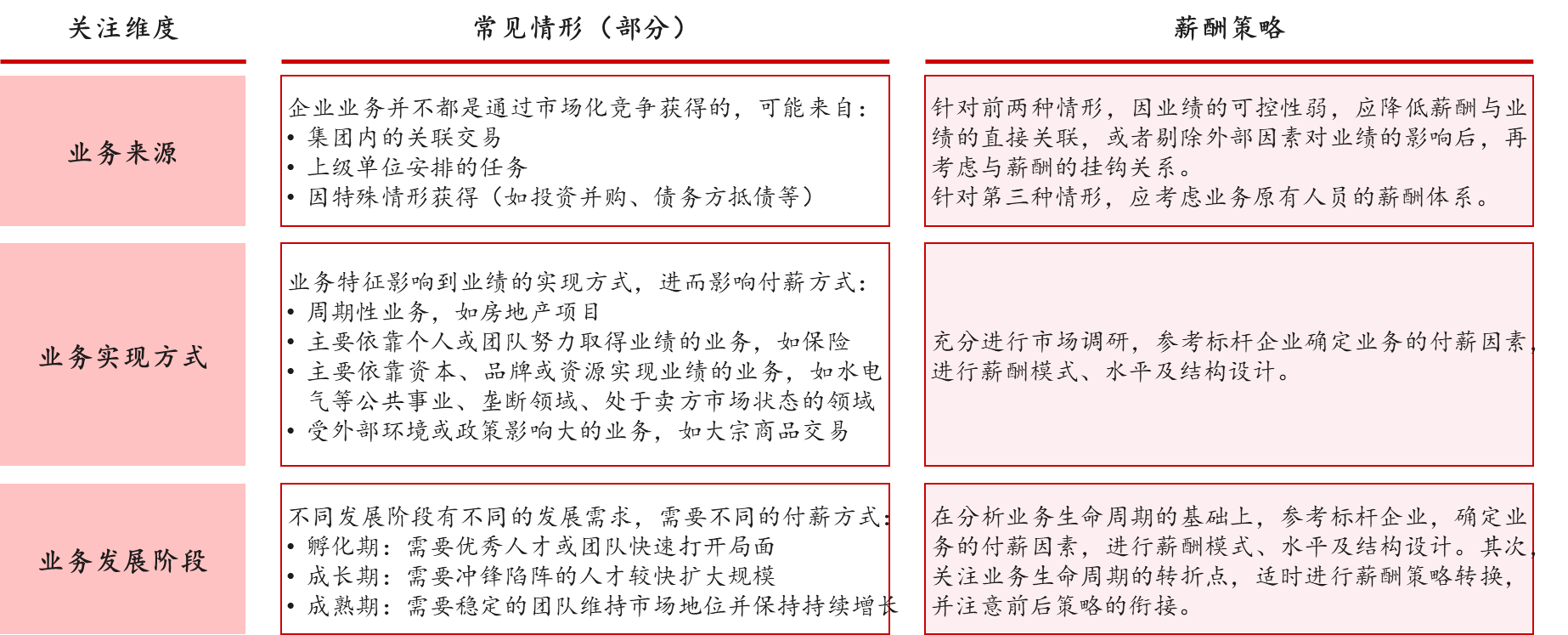 薪酬策略怎么定? 薪酬策略怎么定?