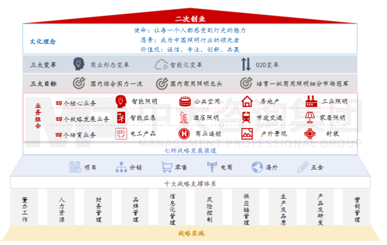 三雄極光：凝聚戰(zhàn)略共識，實(shí)施“二次創(chuàng)業(yè)”