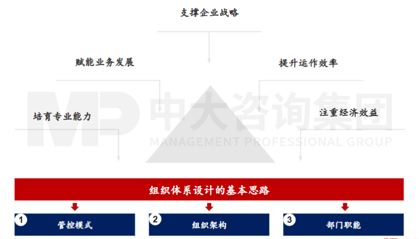 三雄極光：凝聚戰(zhàn)略共識，實(shí)施“二次創(chuàng)業(yè)”