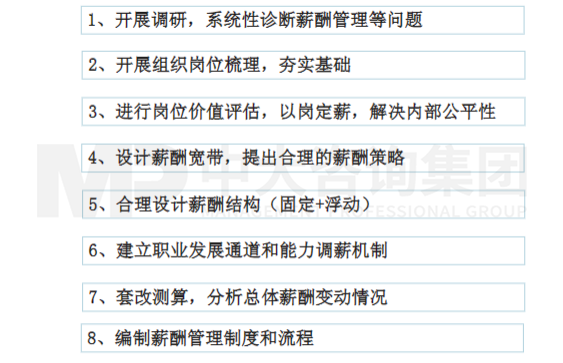 百利宏化工:科學“定”薪提升管理能力 百利宏化工:科學“定”薪提升管理能力