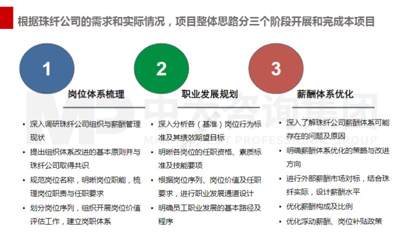 珠海醋纖:“崗、薪、績”聯動,激發員工活力 珠海醋纖:“崗、薪、績”聯動,激發員工活力