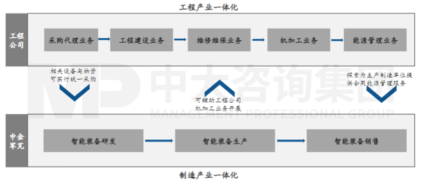 中金嶺南:3重點4配套助力重組落地 中金嶺南:3重點4配套助力重組落地