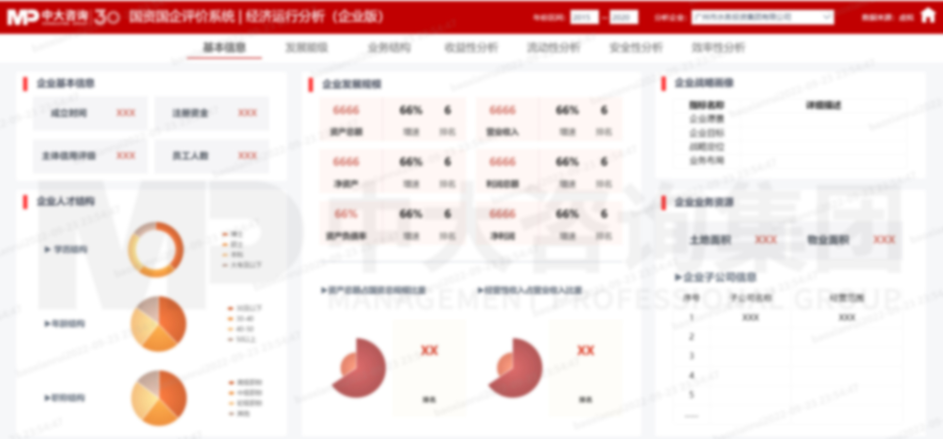 國資國企經(jīng)營評價 國資國企經(jīng)營評價