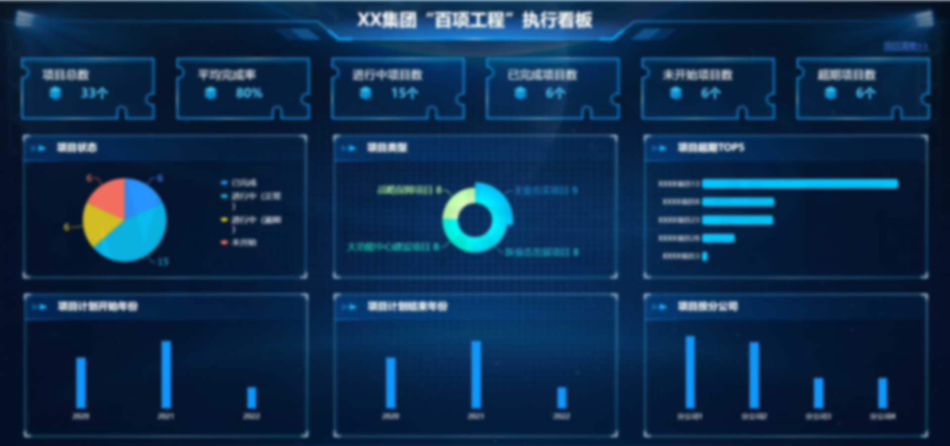 戰略項目執行監測