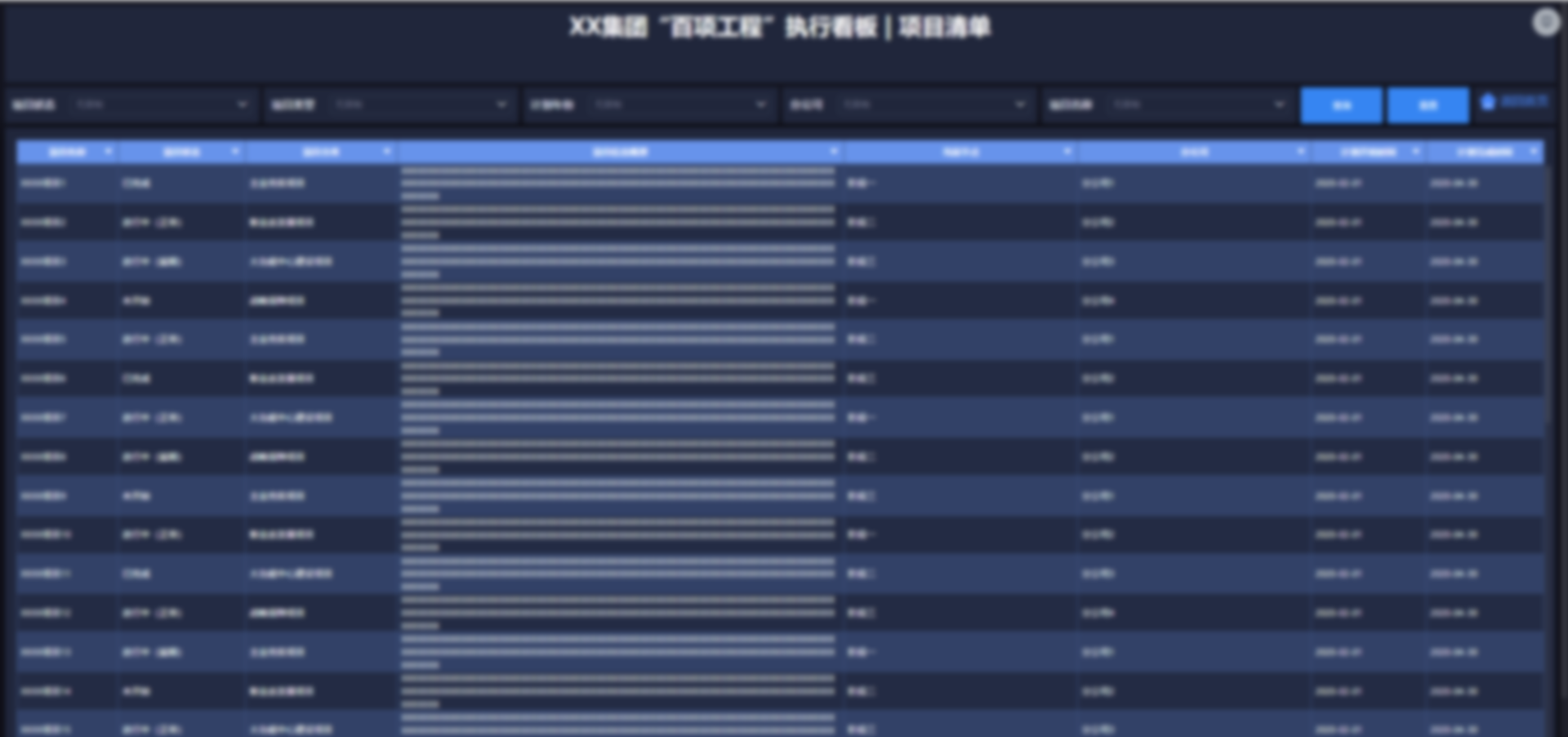 戰略項目執行監測