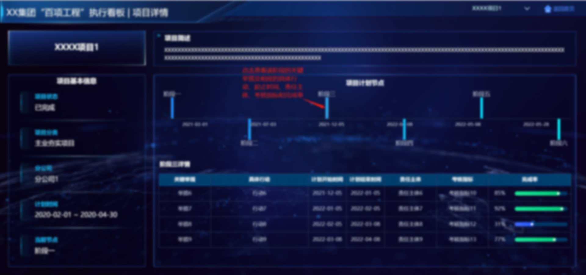 戰略項目執行監測 戰略項目執行監測