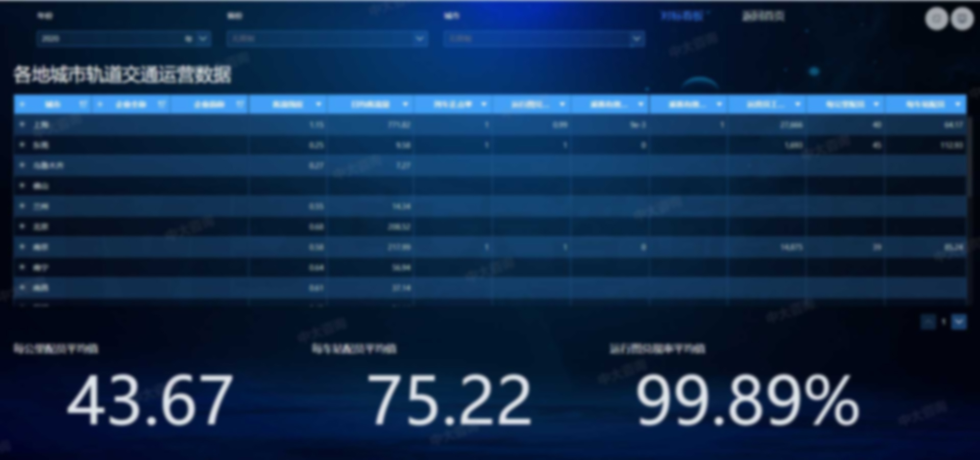 軌交行業(yè)數(shù)據(jù)分析 軌交行業(yè)數(shù)據(jù)分析