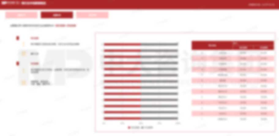 銀行業薪酬數據分析平臺 銀行業薪酬數據分析平臺