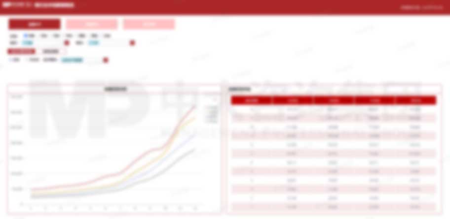 銀行業薪酬數據分析平臺