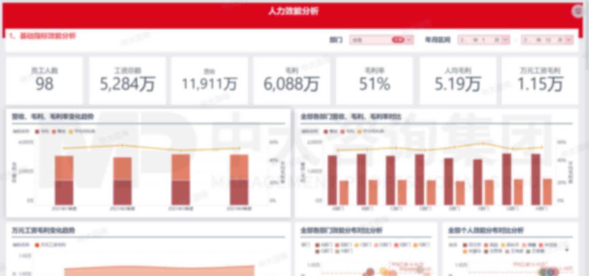 智慧人力效能分析 智慧人力效能分析