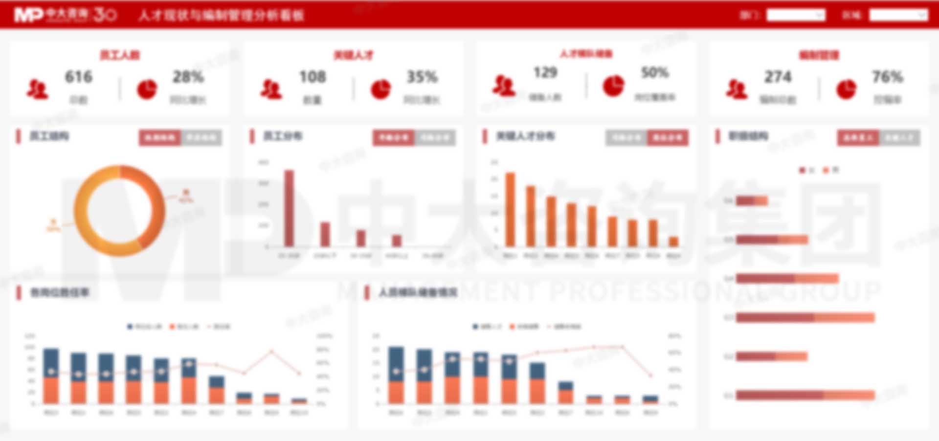 智慧人才供需分析 智慧人才供需分析