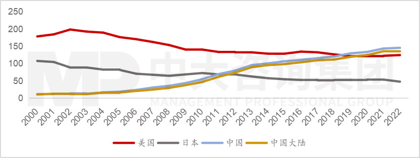 透視《財富》世界500強榜單，跟蹤世界一流企業發展策略 |《世界500強榜單數據洞察及企業發展研究白皮書》重磅發布