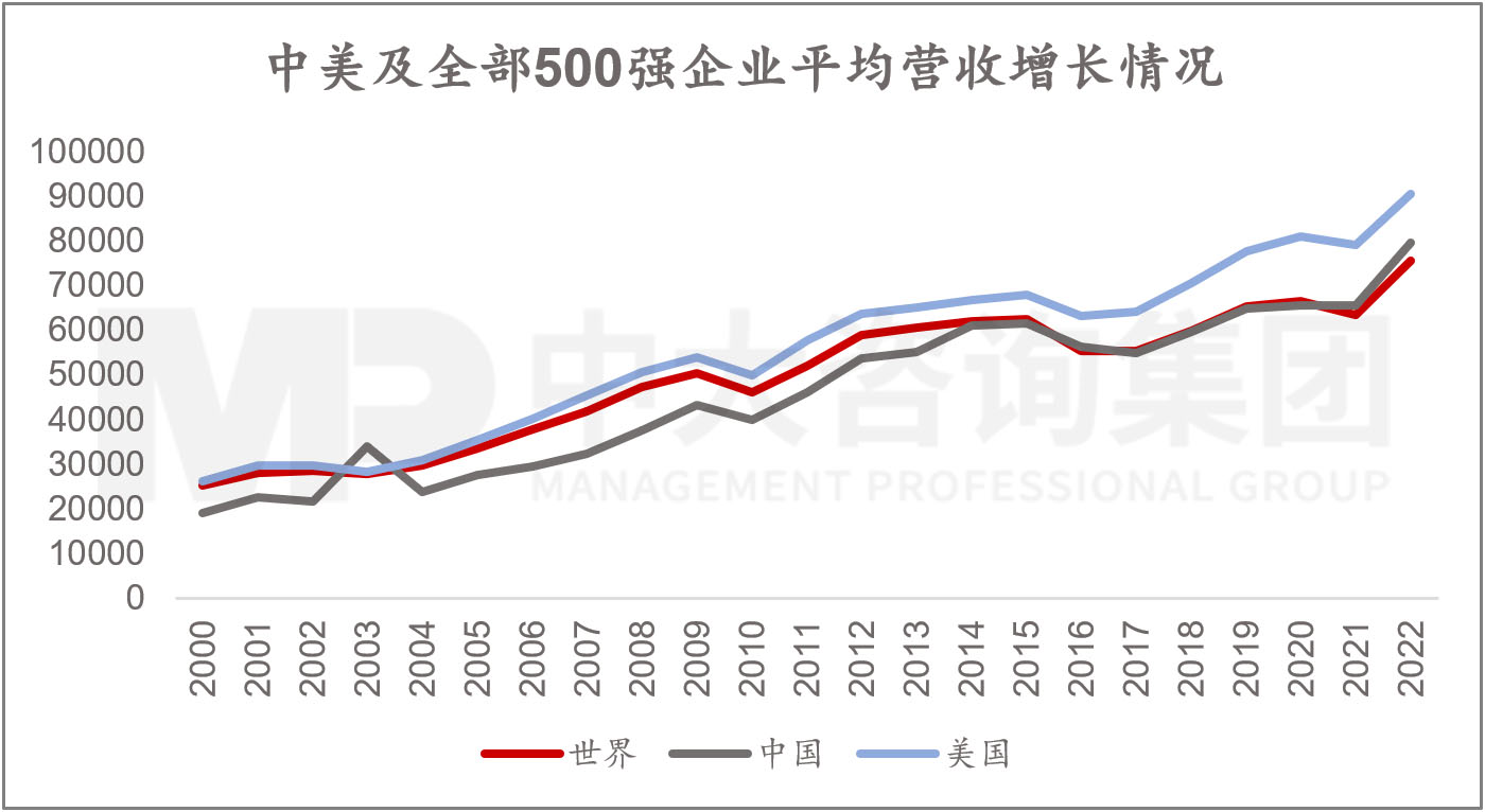 透視《財富》世界500強榜單，跟蹤世界一流企業發展策略 |《世界500強榜單數據洞察及企業發展研究白皮書》重磅發布