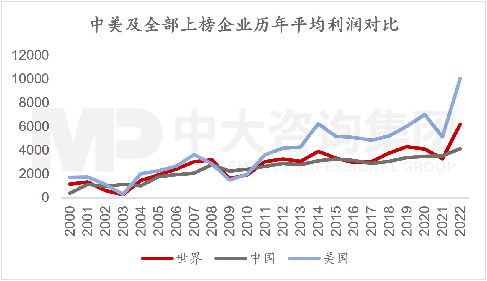 透視《財富》世界500強榜單，跟蹤世界一流企業發展策略 |《世界500強榜單數據洞察及企業發展研究白皮書》重磅發布