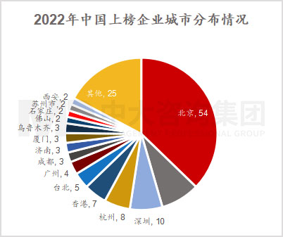 透視《財富》世界500強榜單，跟蹤世界一流企業發展策略 |《世界500強榜單數據洞察及企業發展研究白皮書》重磅發布