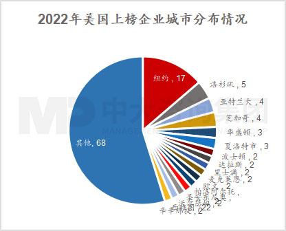 透視《財富》世界500強榜單，跟蹤世界一流企業發展策略 |《世界500強榜單數據洞察及企業發展研究白皮書》重磅發布