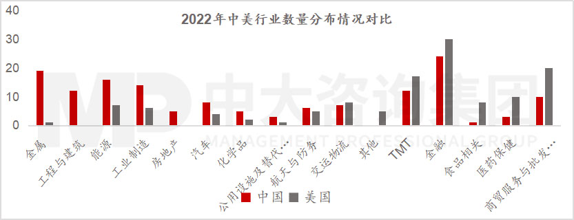 透視《財富》世界500強榜單，跟蹤世界一流企業發展策略 |《世界500強榜單數據洞察及企業發展研究白皮書》重磅發布