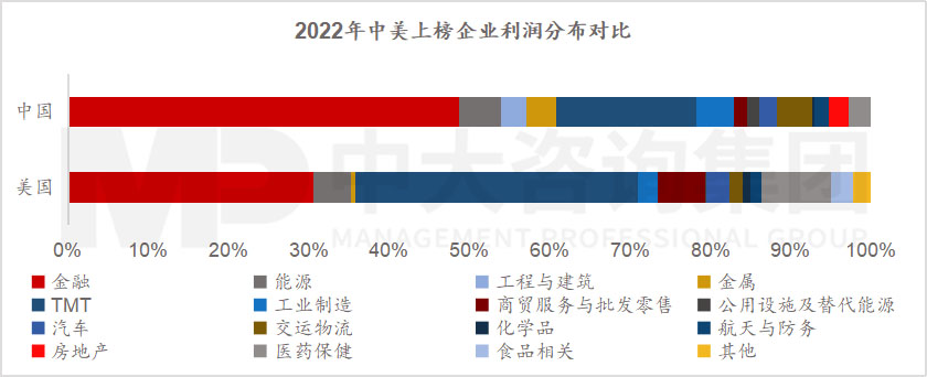 透視《財富》世界500強榜單，跟蹤世界一流企業發展策略 |《世界500強榜單數據洞察及企業發展研究白皮書》重磅發布