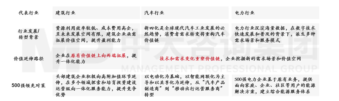 透視《財富》世界500強榜單，跟蹤世界一流企業發展策略 |《世界500強榜單數據洞察及企業發展研究白皮書》重磅發布