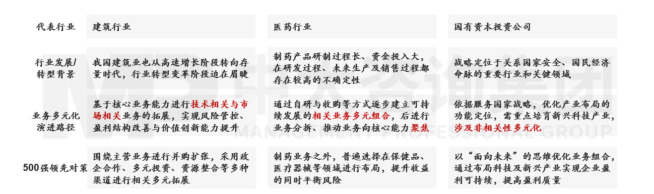 透視《財富》世界500強榜單，跟蹤世界一流企業發展策略 |《世界500強榜單數據洞察及企業發展研究白皮書》重磅發布