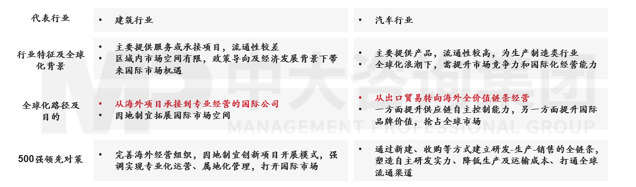 透視《財富》世界500強榜單，跟蹤世界一流企業發展策略 |《世界500強榜單數據洞察及企業發展研究白皮書》重磅發布