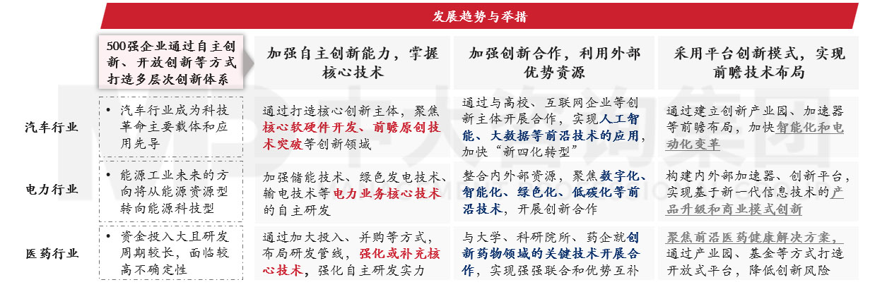 透視《財富》世界500強榜單，跟蹤世界一流企業發展策略 |《世界500強榜單數據洞察及企業發展研究白皮書》重磅發布