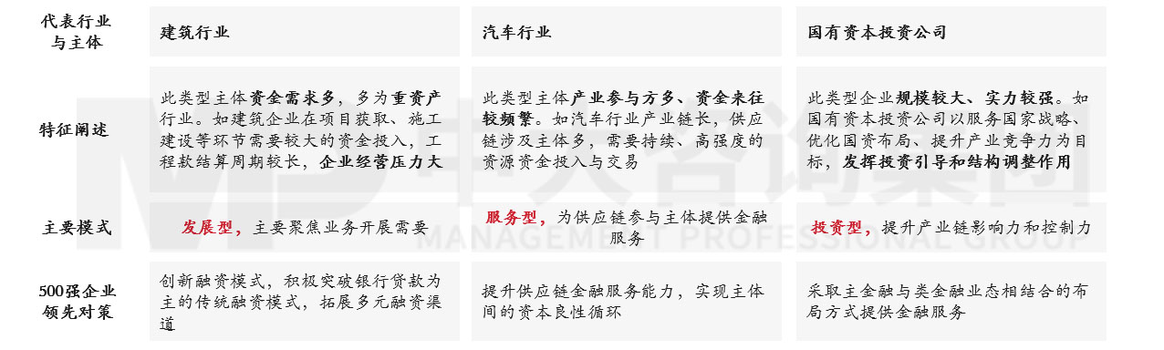 透視《財富》世界500強榜單，跟蹤世界一流企業發展策略 |《世界500強榜單數據洞察及企業發展研究白皮書》重磅發布