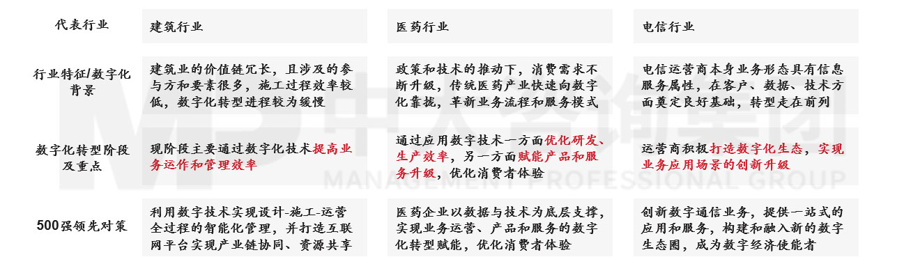 透視《財富》世界500強榜單，跟蹤世界一流企業發展策略 |《世界500強榜單數據洞察及企業發展研究白皮書》重磅發布