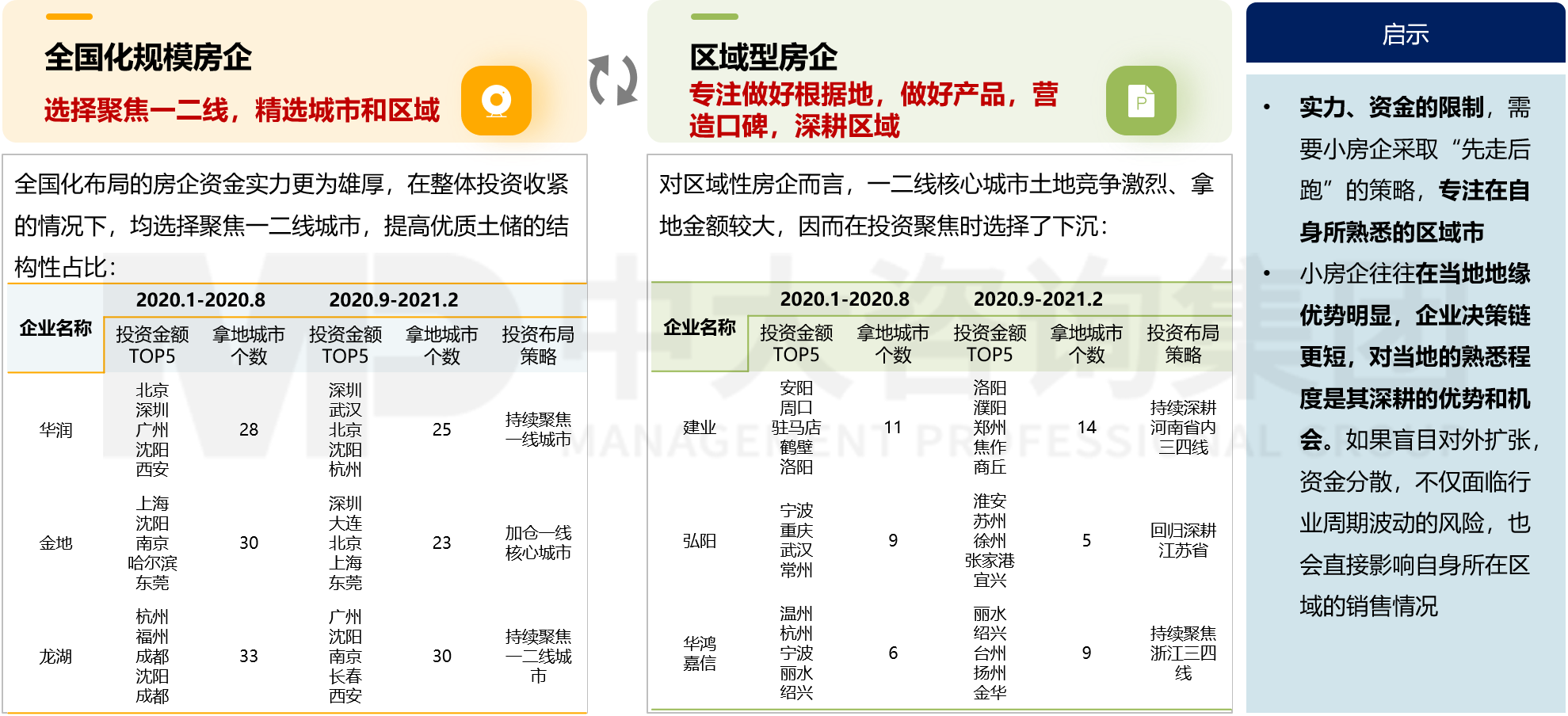 房地產行業發展趨勢對房企發展的啟示