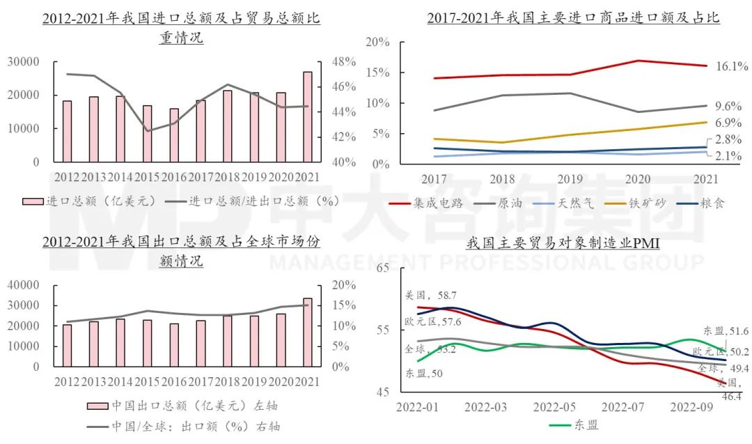 擴需求、降成本——2023經濟形勢分析與地方國企改革趨勢探索