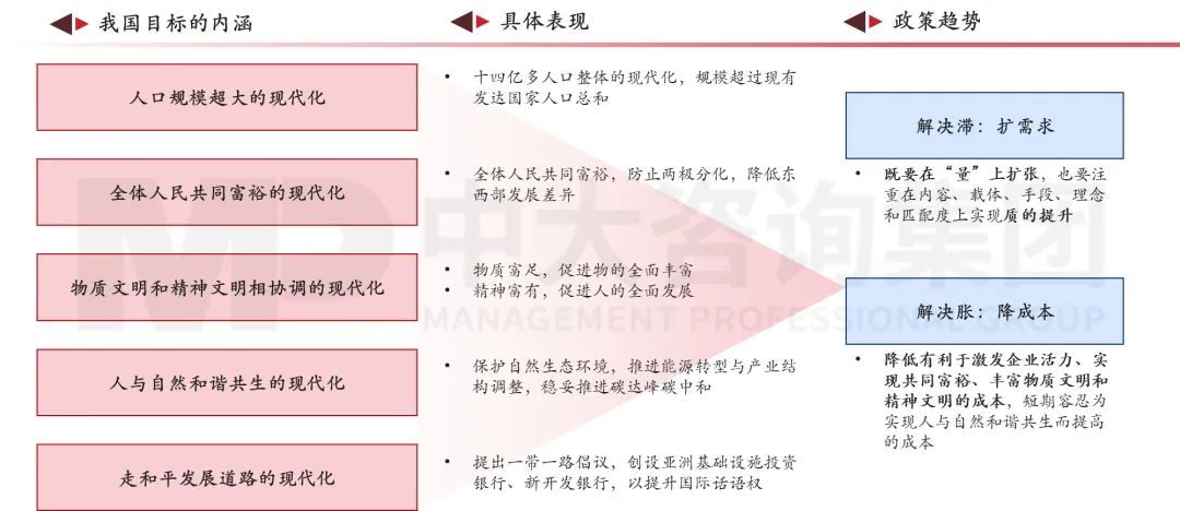 擴需求、降成本——2023經濟形勢分析與地方國企改革趨勢探索