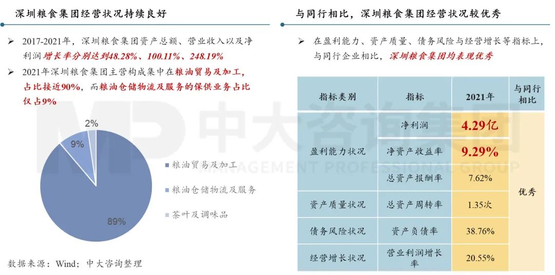 擴需求、降成本——2023經濟形勢分析與地方國企改革趨勢探索