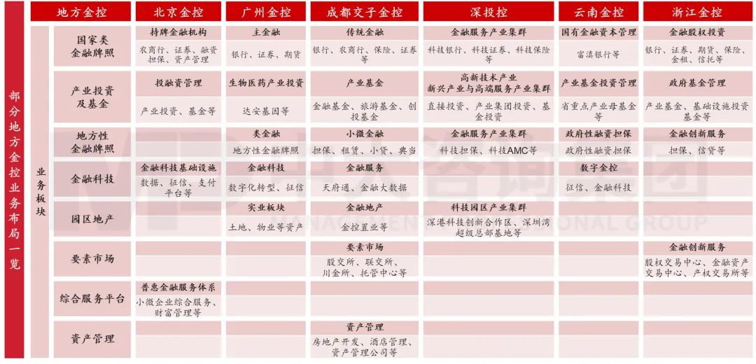 擴需求、降成本——2023經濟形勢分析與地方國企改革趨勢探索
