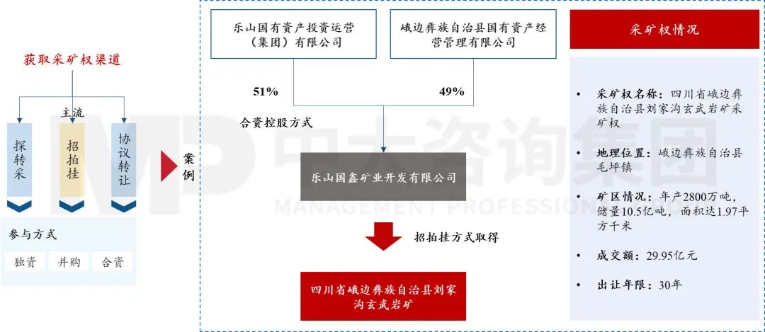 擴需求、降成本——2023經濟形勢分析與地方國企改革趨勢探索