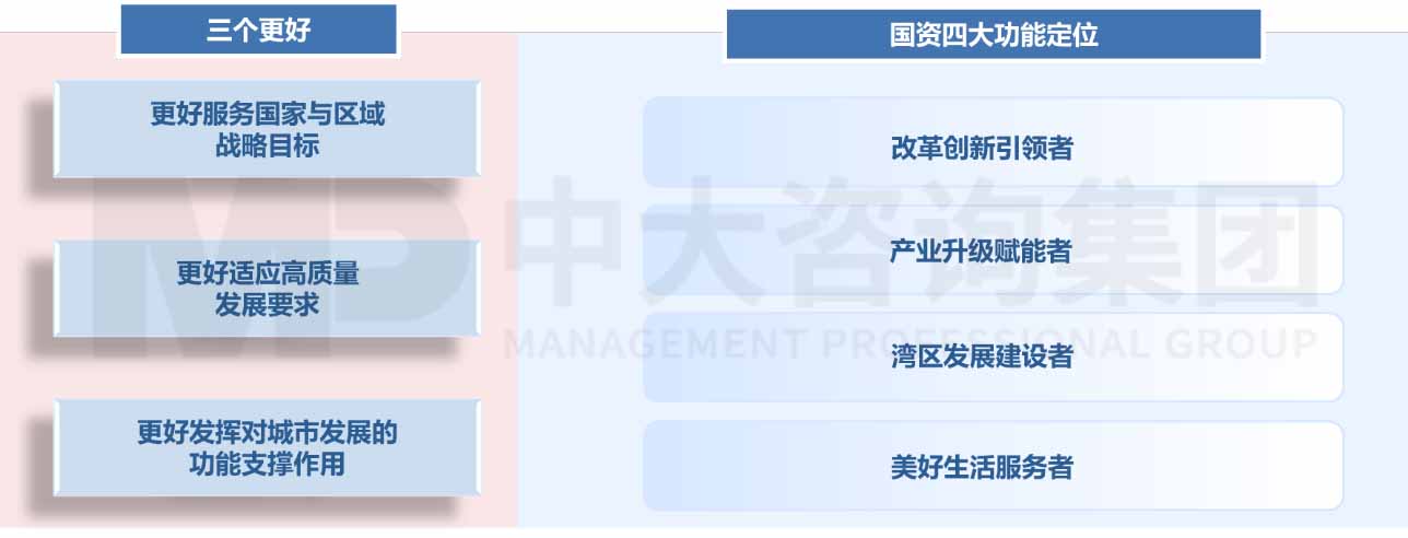某一線城市國有經濟布局優化與結構調整“十四五”規劃 某一線城市國有經濟布局優化與結構調整“十四五”規劃