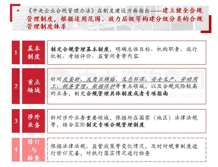 合規(guī)管理體系建設(shè)要點及企業(yè)實踐 |《中央企業(yè)合規(guī)管理辦法》解讀