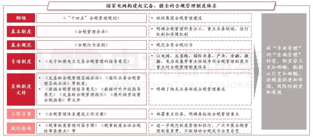 合規(guī)管理體系建設(shè)要點及企業(yè)實踐 |《中央企業(yè)合規(guī)管理辦法》解讀
