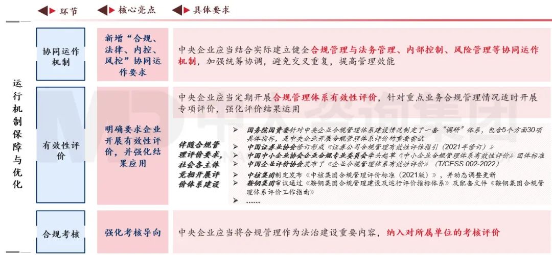 合規(guī)管理體系建設(shè)要點及企業(yè)實踐 |《中央企業(yè)合規(guī)管理辦法》解讀