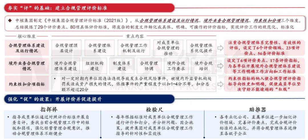 合規(guī)管理體系建設(shè)要點及企業(yè)實踐 |《中央企業(yè)合規(guī)管理辦法》解讀