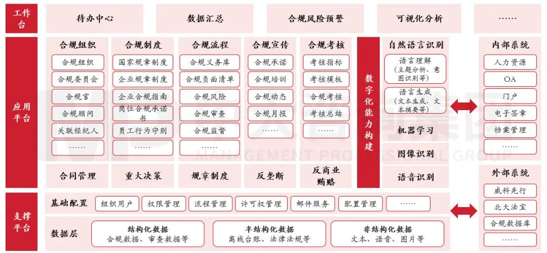 合規(guī)管理體系建設(shè)要點及企業(yè)實踐 |《中央企業(yè)合規(guī)管理辦法》解讀