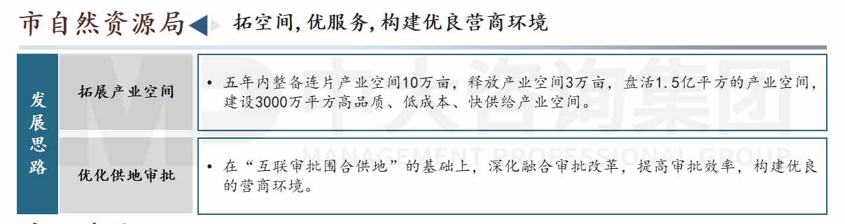東莞市高質量發展會議內容圖示