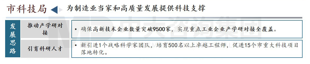 東莞市高質量發展會議內容圖示