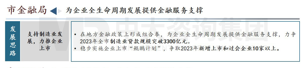 東莞市高質量發展會議內容圖示