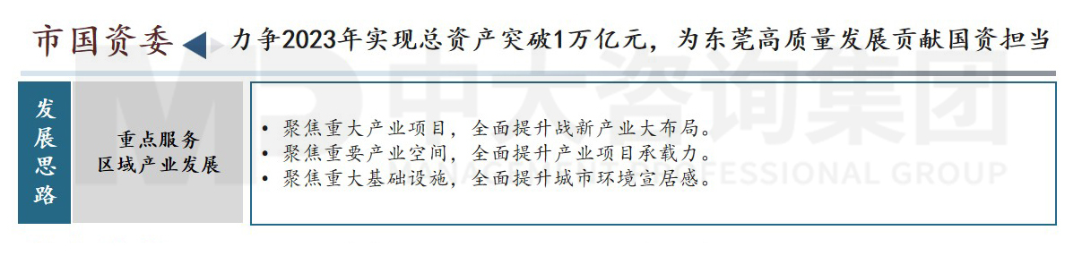 東莞市高質量發展會議內容圖示