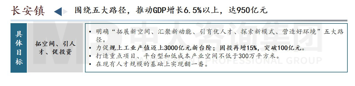 東莞市高質量發展會議內容圖示