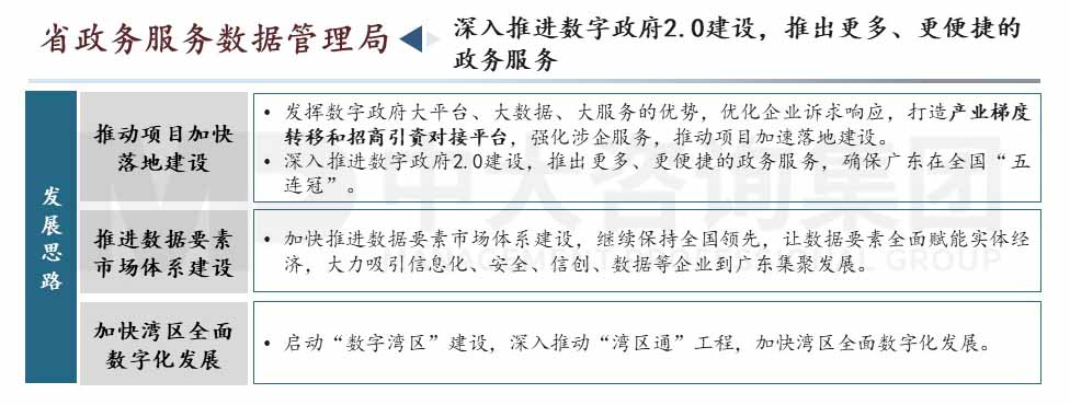 廣東省高質量發展會議內容圖示