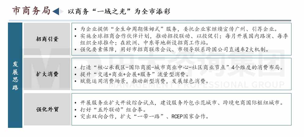 廣州市高質量發展會議內容圖示