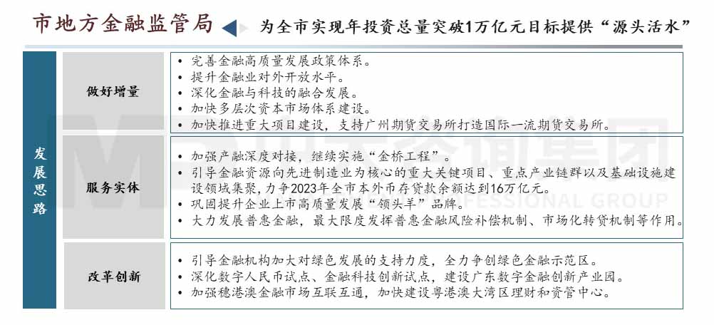 廣州市高質量發展會議內容圖示